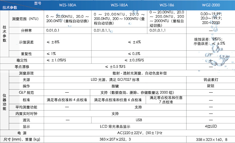 上海雷磁WZS-180A型濁度計(圖1)