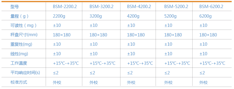 上海卓精BSM-6200.2電子精密天平(圖1)