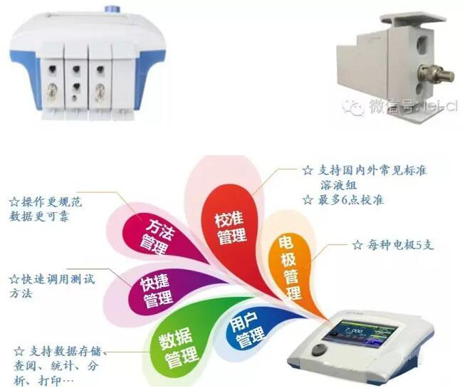 上海雷磁新品DZS-708L型多參數(shù)水質(zhì)分析儀產(chǎn)品說明介紹(圖2)