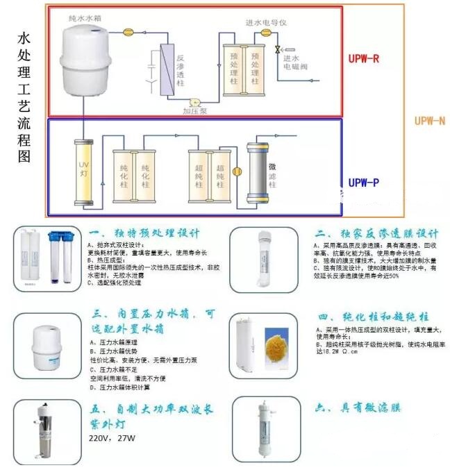 關(guān)于上海雷磁純水器系列產(chǎn)品新品周的介紹(圖2)