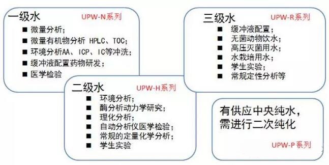 關(guān)于上海雷磁純水器系列產(chǎn)品新品周的介紹(圖5)