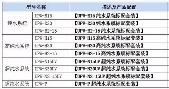 關(guān)于上海雷磁純水器系列產(chǎn)品新品周的介紹(圖6)