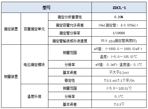 ZDCl-1型氯離子自動(dòng)電位滴定儀參數(shù)說明