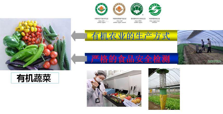 衡天力提供農(nóng)場食品安全檢測成套儀器解決方案(圖1)